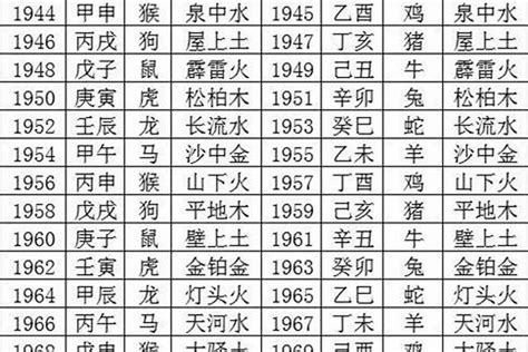 1986年生肖五行|1986年属虎是什么命 1986年属虎的是什么命